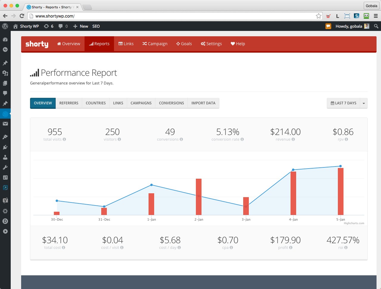 shortywp-conversion-reports