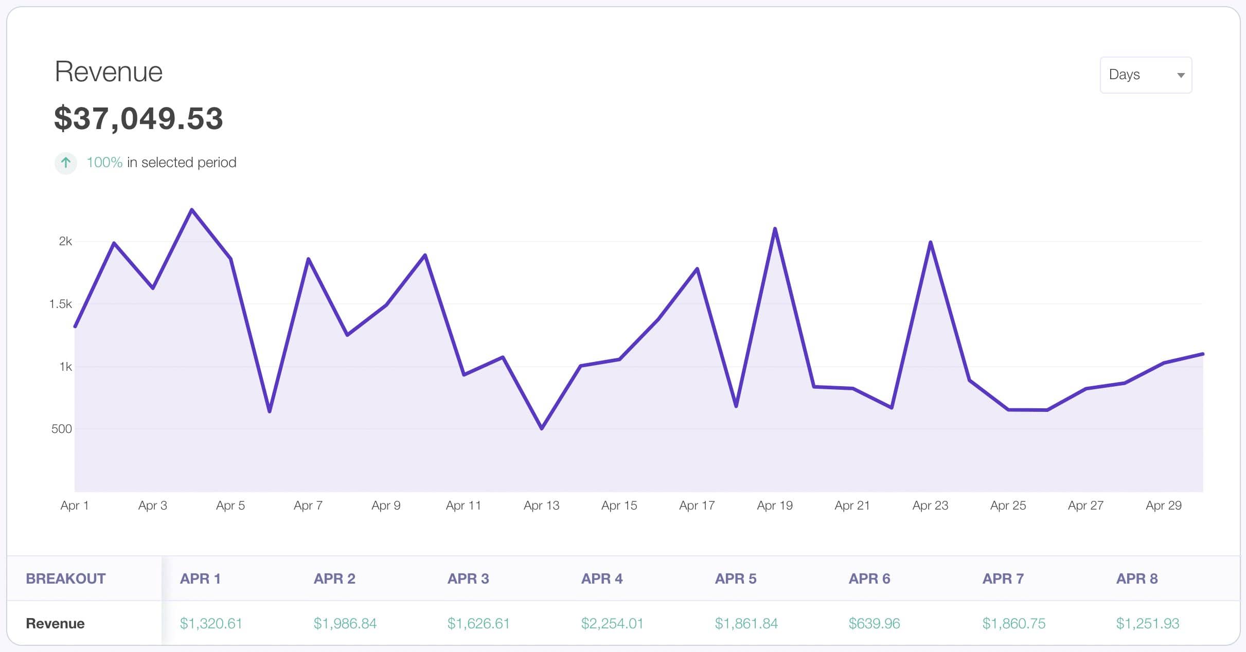 impact affiliate program