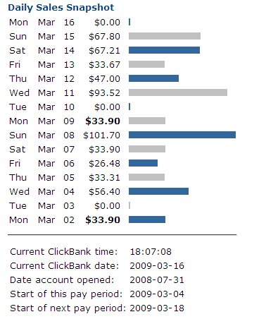 clickbank