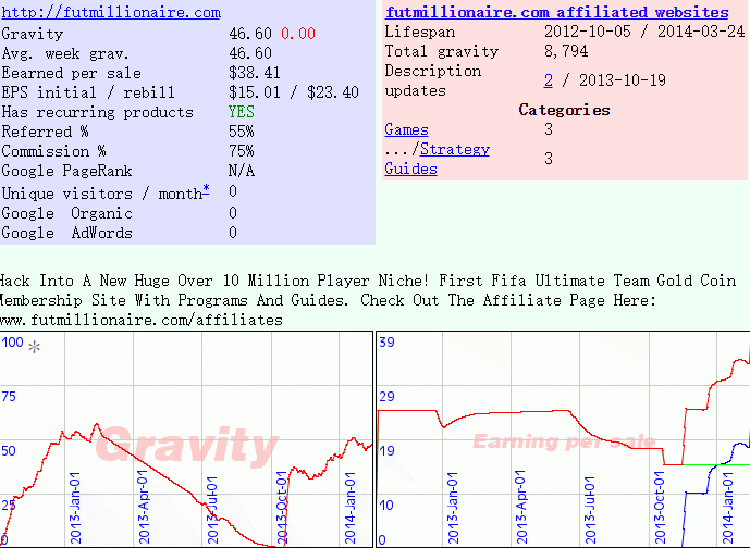 FUTMILLION