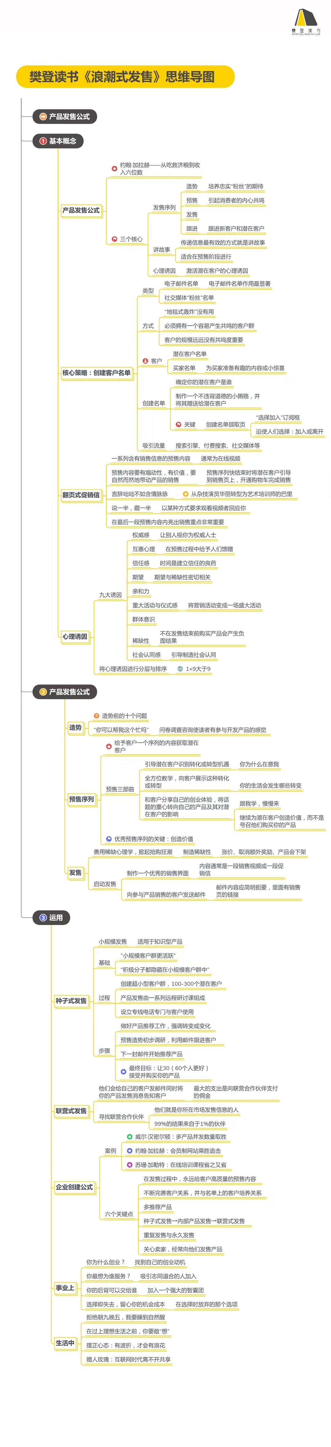 产品发售公式