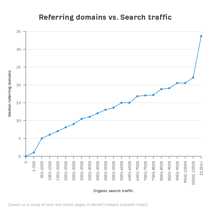 SEO 优化