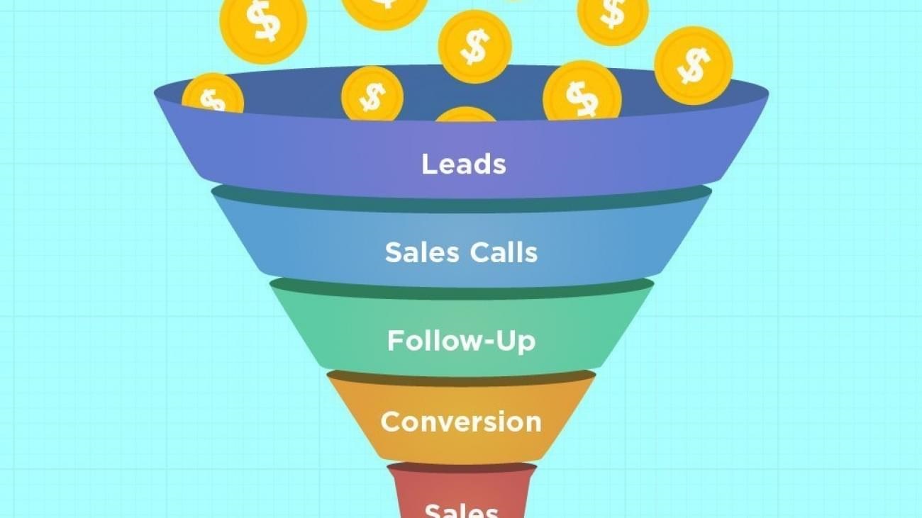 sale-Funnels