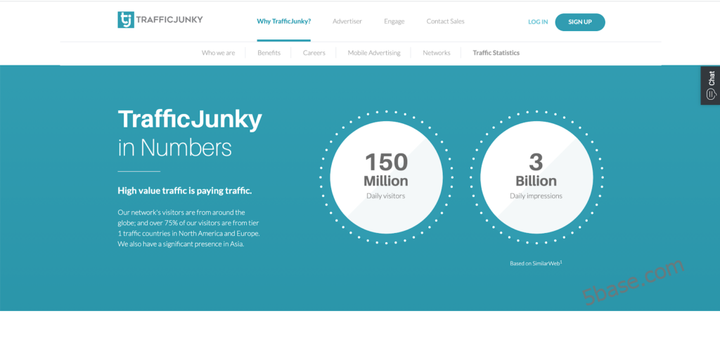 1. TrafficJunky